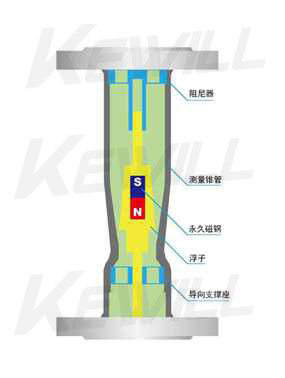 FF浮子流量計(jì)